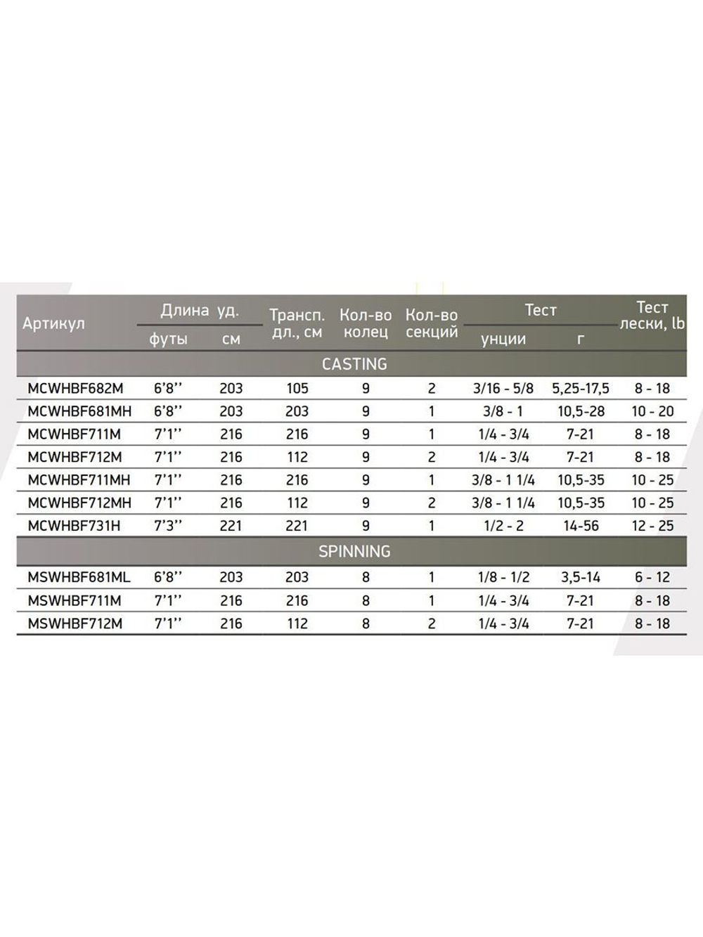 Спиннинг Maximus WORKHORSE-BF 712M 2,16m 7-21g 2pcs (MSWHBF712M)