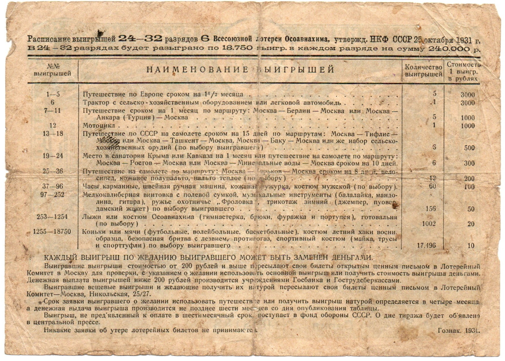 Шестая всесоюзная лотерея «ОСОАВИАХИМА». Лотерейный билет 1 рубль 1931 год - Разряд 30. Серия 008188. № 060.