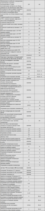 Комплект оборудования для кабинета биологии для учителя (PolusLab)