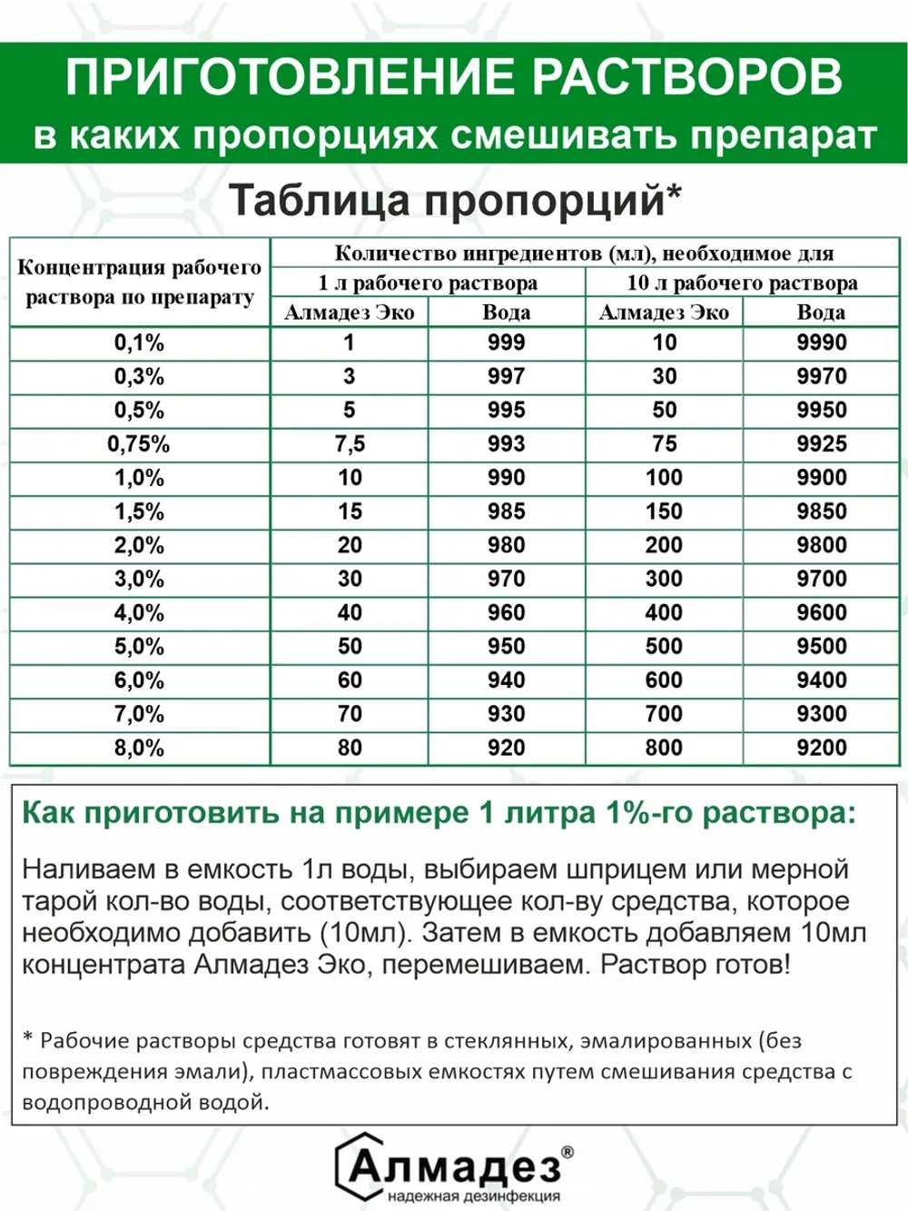 Дезинфицирующее средство для инструментов маникюра