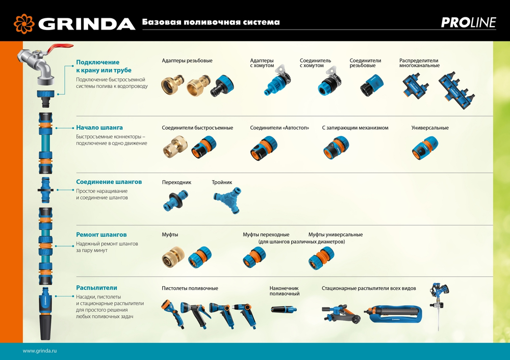 GRINDA PROLine TL-34, 3/4″, соединитель быстросъёмный для шланга, с запирающим механизмом, из ударопрочного пластика с TPR