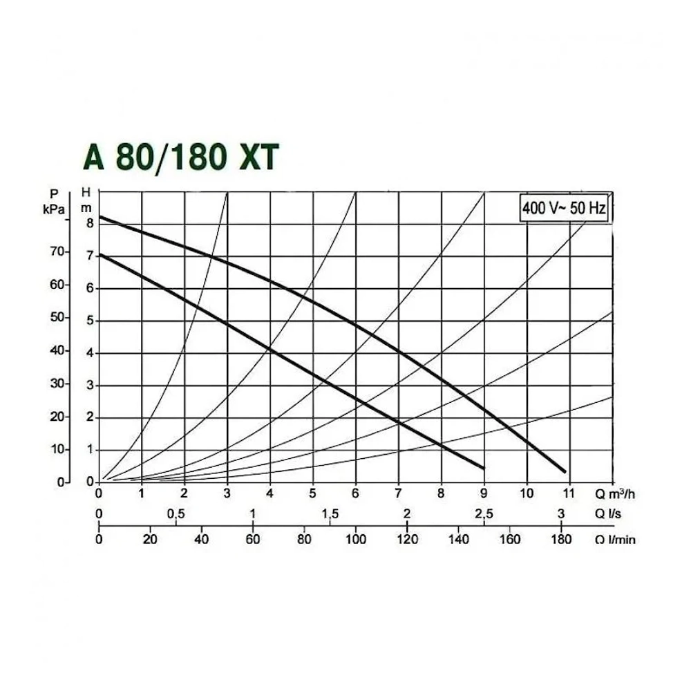 Насос циркуляционный бытовой DAB A 80/180 XT, 505806671