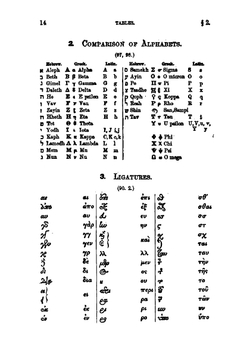 Greek Tables Revised. Greek Tables for the Use of Students | Alpheus Crosby