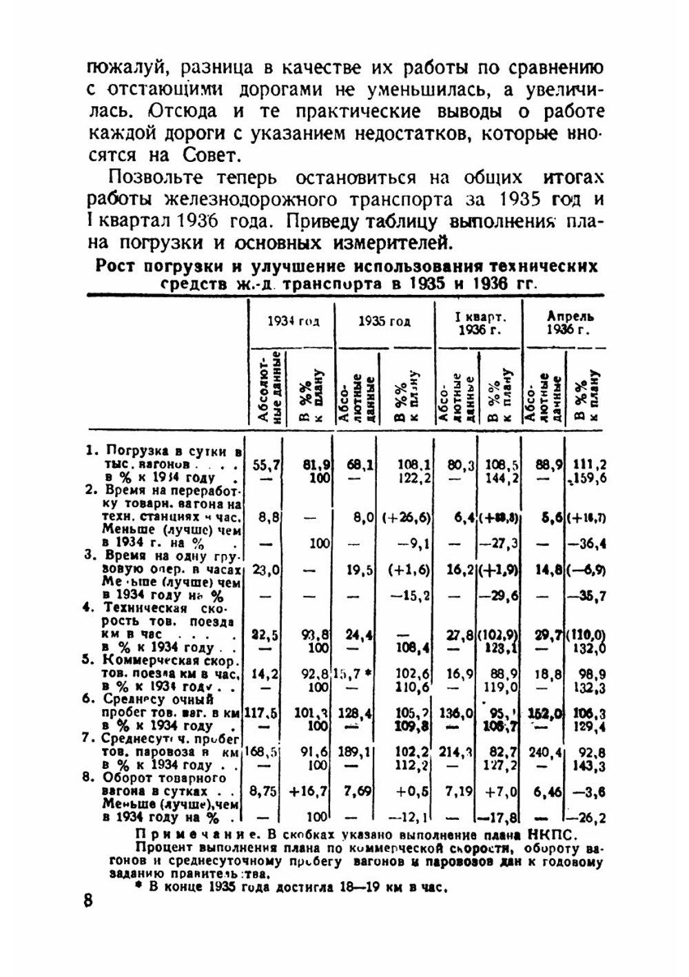 Год подъема и ближайшие задачи железнодорожного транспорта | Каганович Лазарь Моисеевич