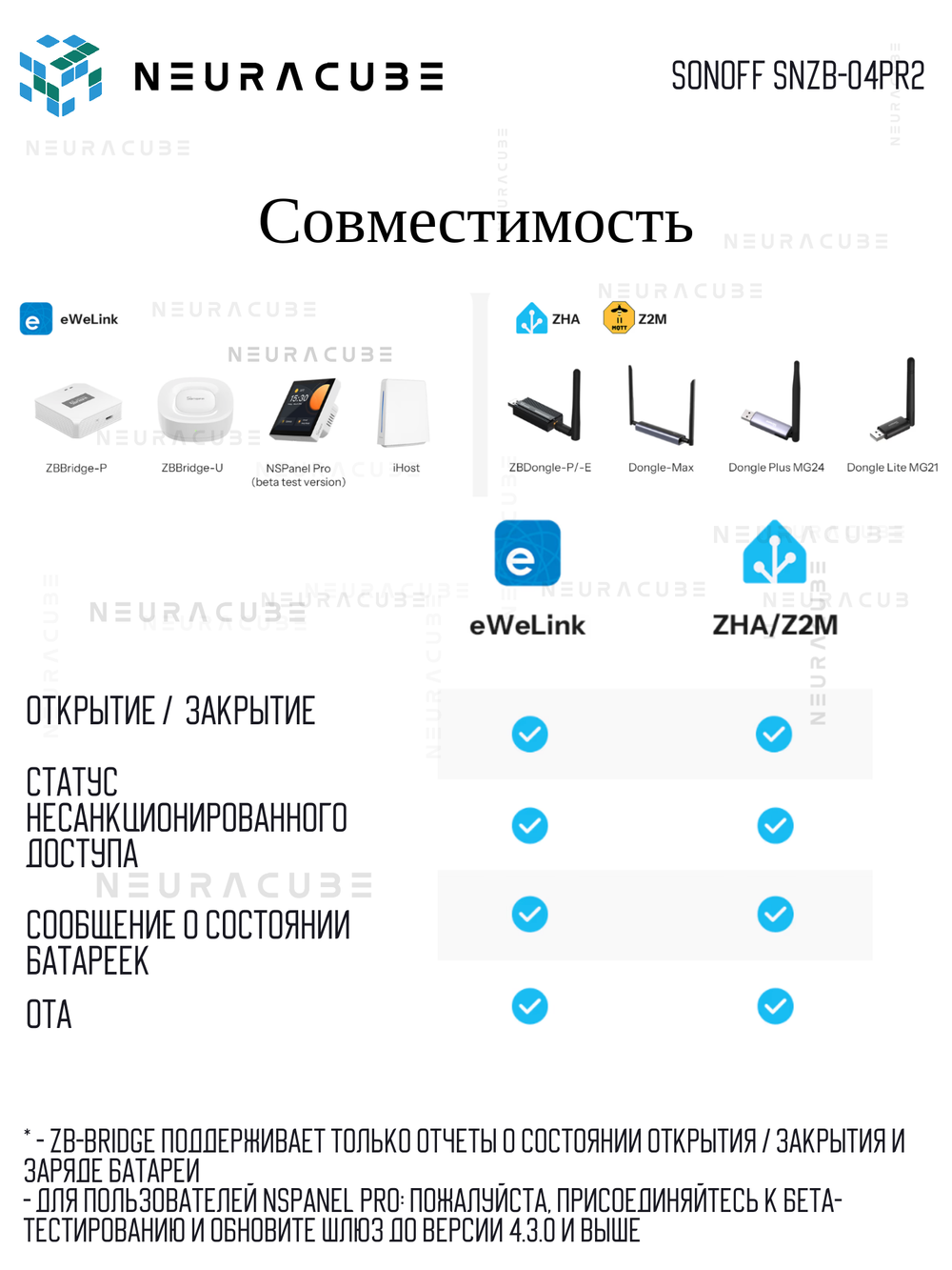 ZigBee Датчик открытия двери/окна SONOFF SNZB-04PR2 SenseGuard DW Gen2
