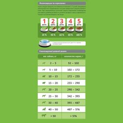 Сухой беззерновой корм Probalance Adult Grain Free для взрослых собак