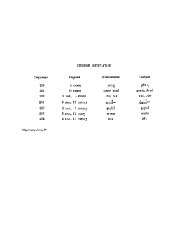 Избранные работы. Том 4 | Н.Я. Марр