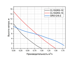 Насос повышения давления TAIFU GRS12/9-Z