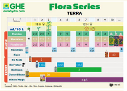 T.A. FloraMicro HW (для жёсткой воды)