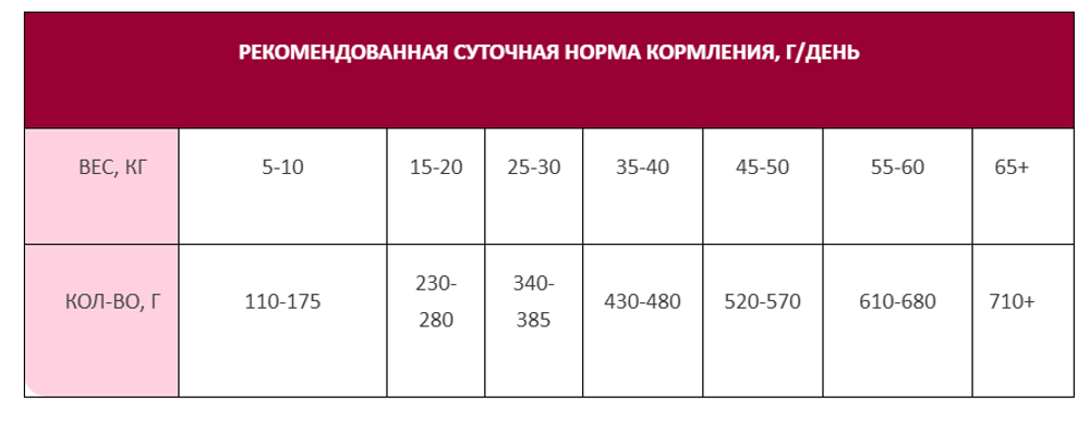 Сухой корм AWARD HYPO для взрослых собак всех пород со свининой с добавлением брусники, груши и розмарина 12кг