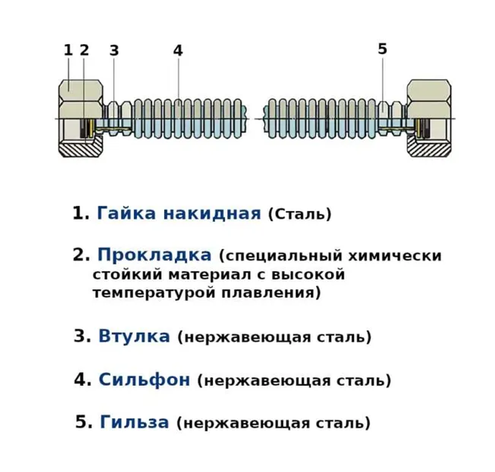 Подводка воды сильфон. D 3/4" г/ш (180-400мм)