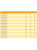 Монофильная леска Silver Fish 100м 0,40мм 17,5кг 3 штуки