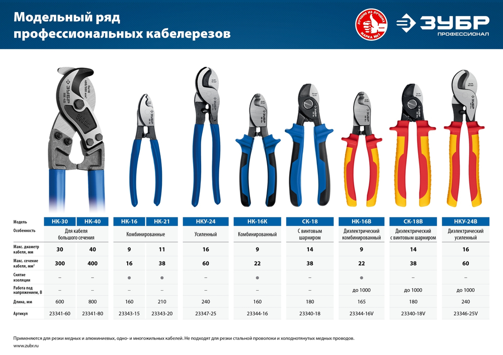 НК-16В Кабелерез диэлектрический, ЗУБР Профессионал