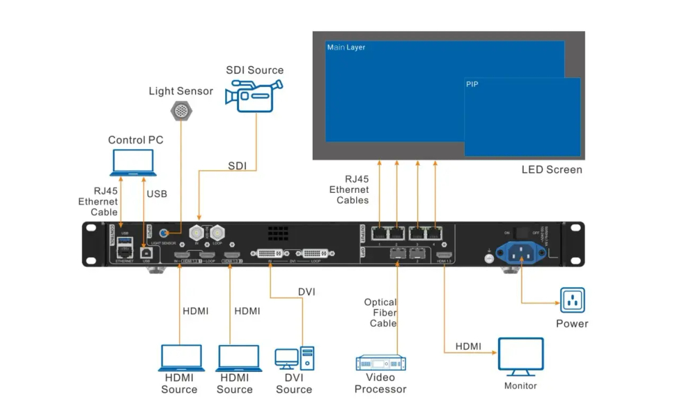 Процессор для Led экрана Nova Star VX400