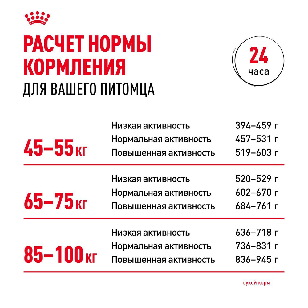 Royal Canin Giant Adult Корм сухой для взрослых собак очень крупных размеров 4 кг