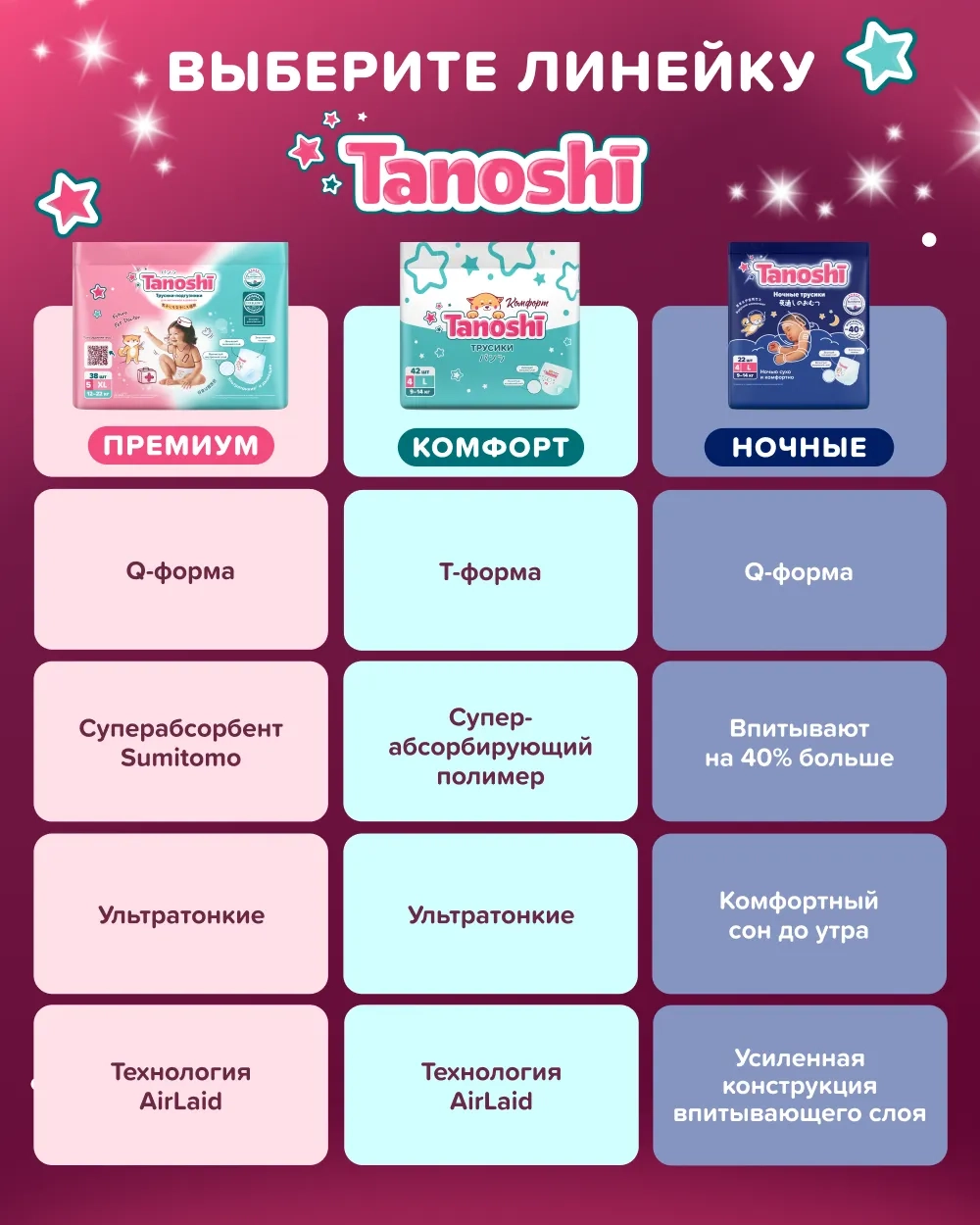Подгузники-трусики Tanoshi L (9-14 кг) 56 шт.