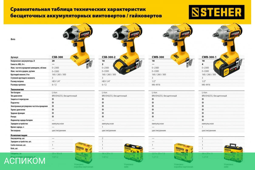 Гайковерт Steher CWB-300