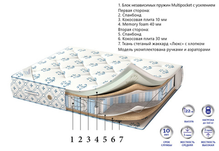 Матрас Corretto Relax memory