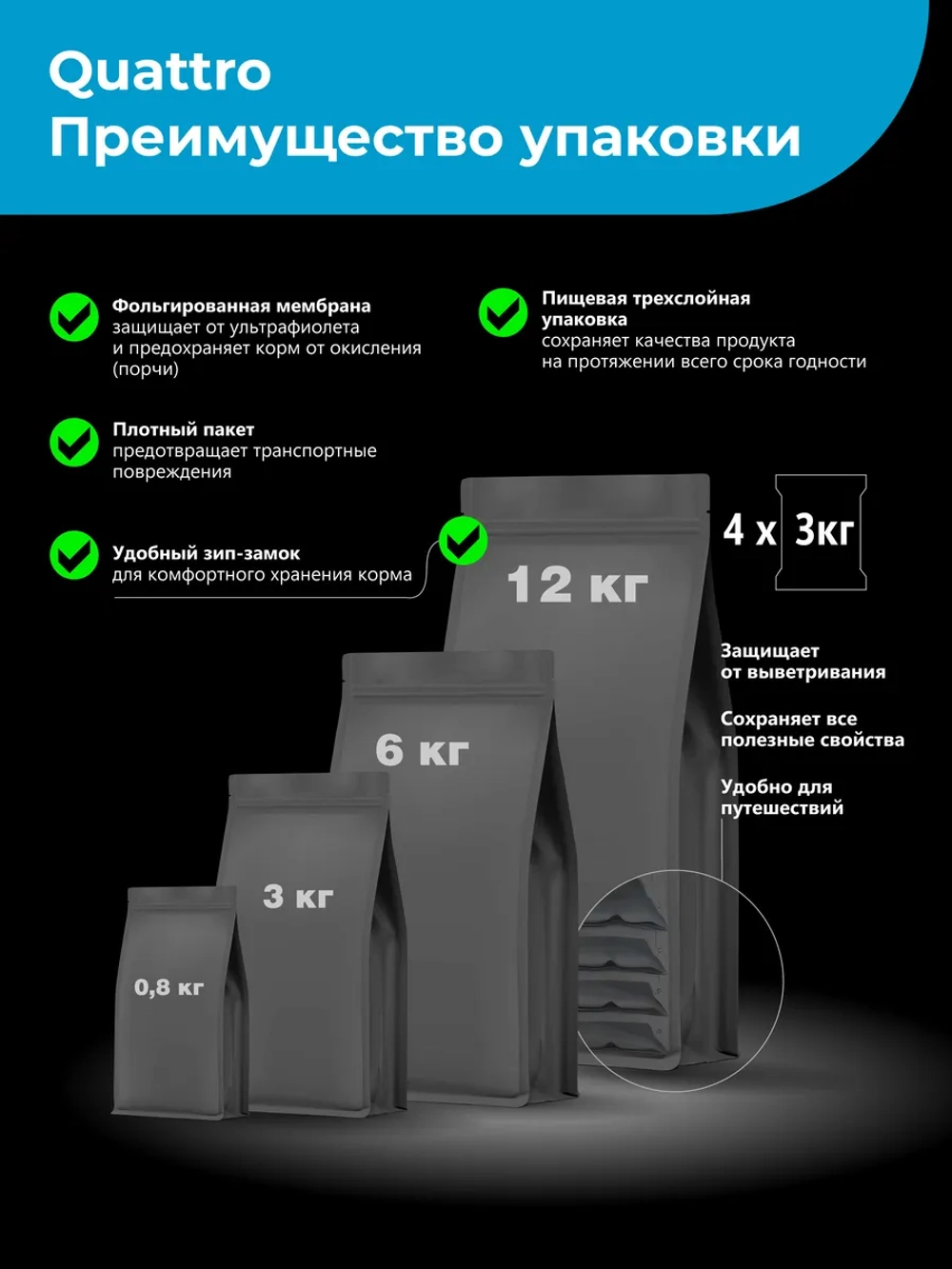 Сухой корм для собак породы Шарпей, с лососем, 2,5 кг