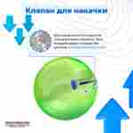 Аттракцион Водный шар ПВХ «Зелёный» 1,8*1,8*1,8 м