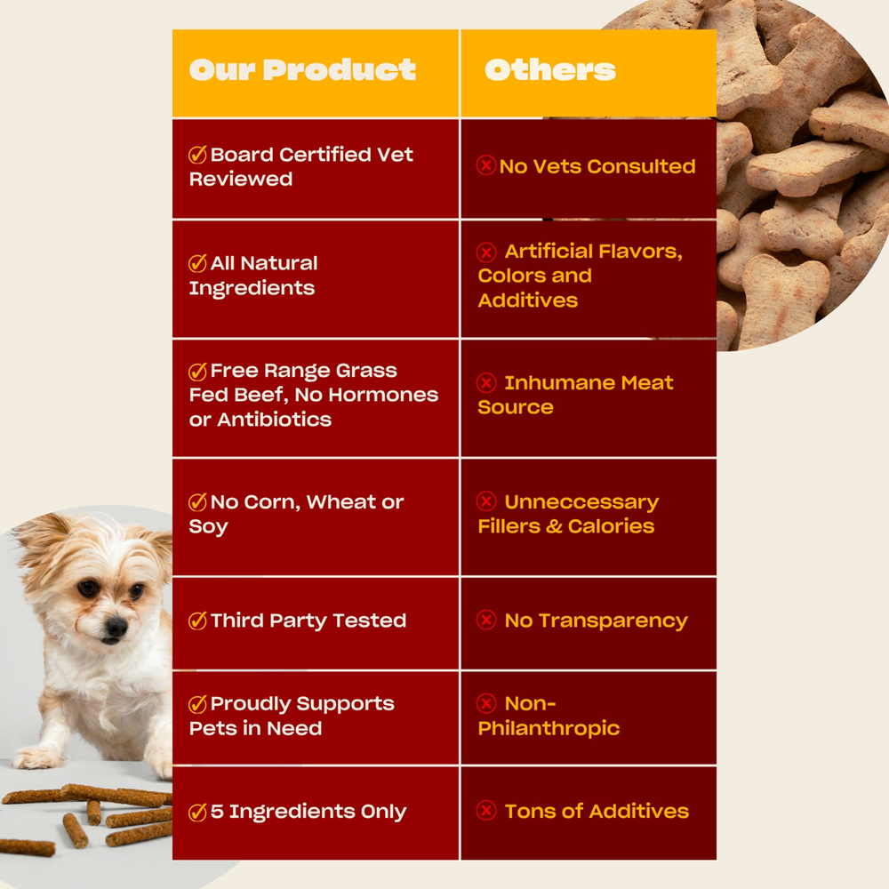 Oh Norman, лакомства для собак, говяжьи палочки, 170 г (6 унций)