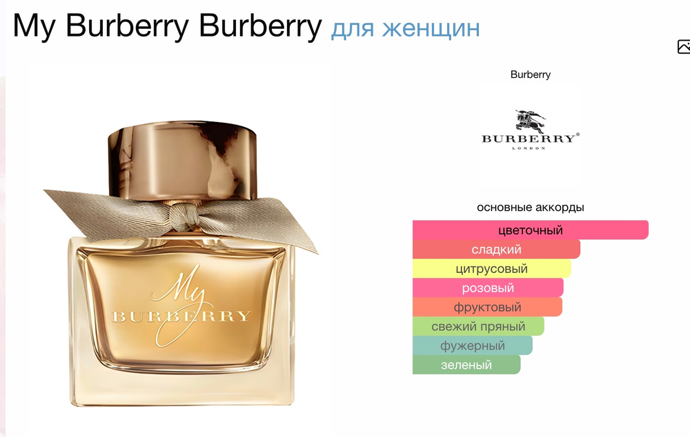 Berberry - my byrberry (женские)