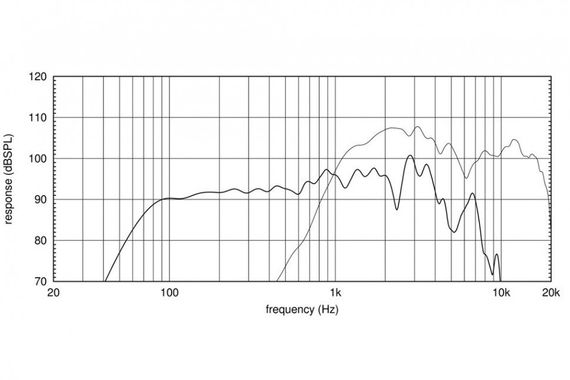 EighteenSound 8CX401F/8 коаксиальный динамик, диаметр 8 дюймов, 280Вт