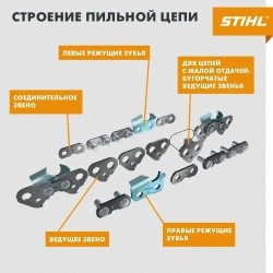 Цепь STIHL для бензопилы штиль 180/210/230/250 шина 35 см (14"), шаг 3/8", паз 1,3 мм, 50 звеньев