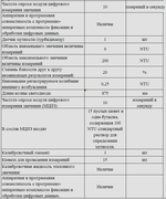 Комплект оборудования для кабинета биологии для учителя (Releon)