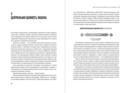 Книга Экшен Как создать захватывающий сюжет в кино, играх и литературе