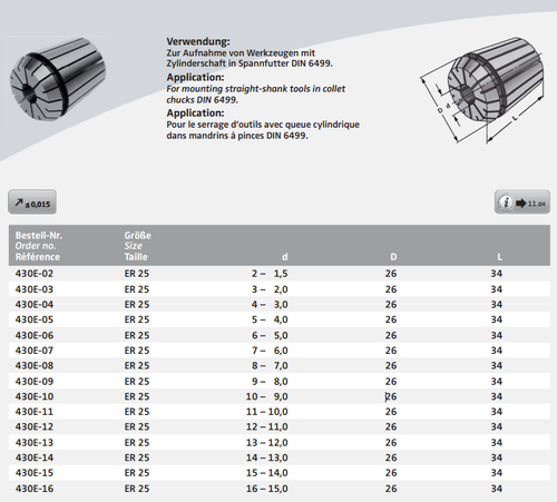 Цанга 430E-02 ER25 Ø2