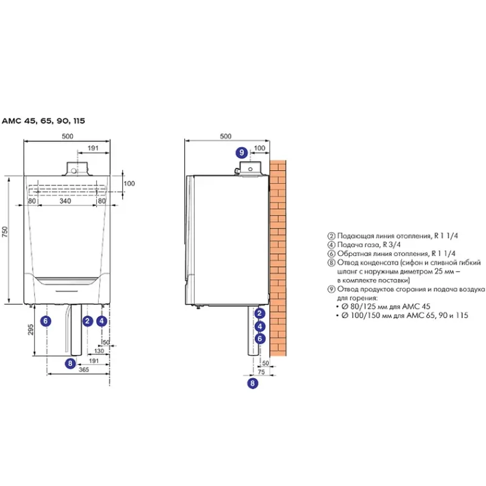 De Dietrich AMC 90 газовый котел с панелью DIEMATIC EVOLUTION 7699477