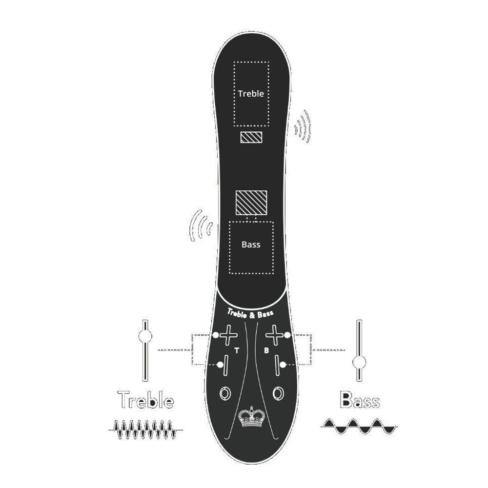 Фиолетовый вибратор Kurve с двумя моторами - 19,4 см. (Цвет: фиолетовый)