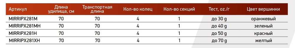 Зимняя удочка Maximus REVOLT ICE PRO X 281MH 0,70м до 40гр (MIRRIPX281MH)