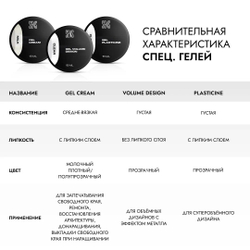 Гель для запечатывания и ремонта ногтей CREAM MILK LIGHT COLOR