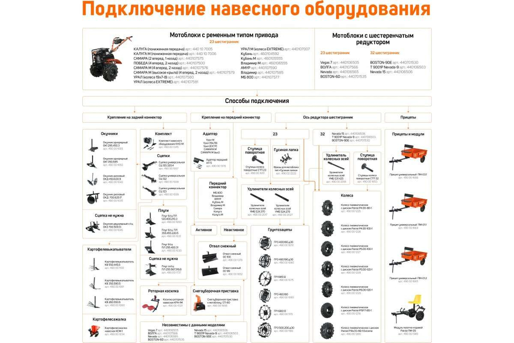 Плуг со сцепкой для мотоблока PATRIOT 490001737