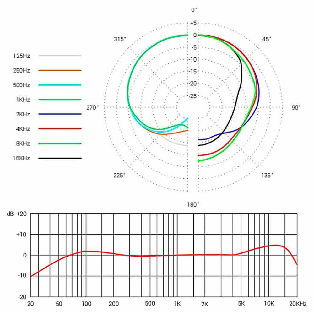 Se Electronics NEOM USB