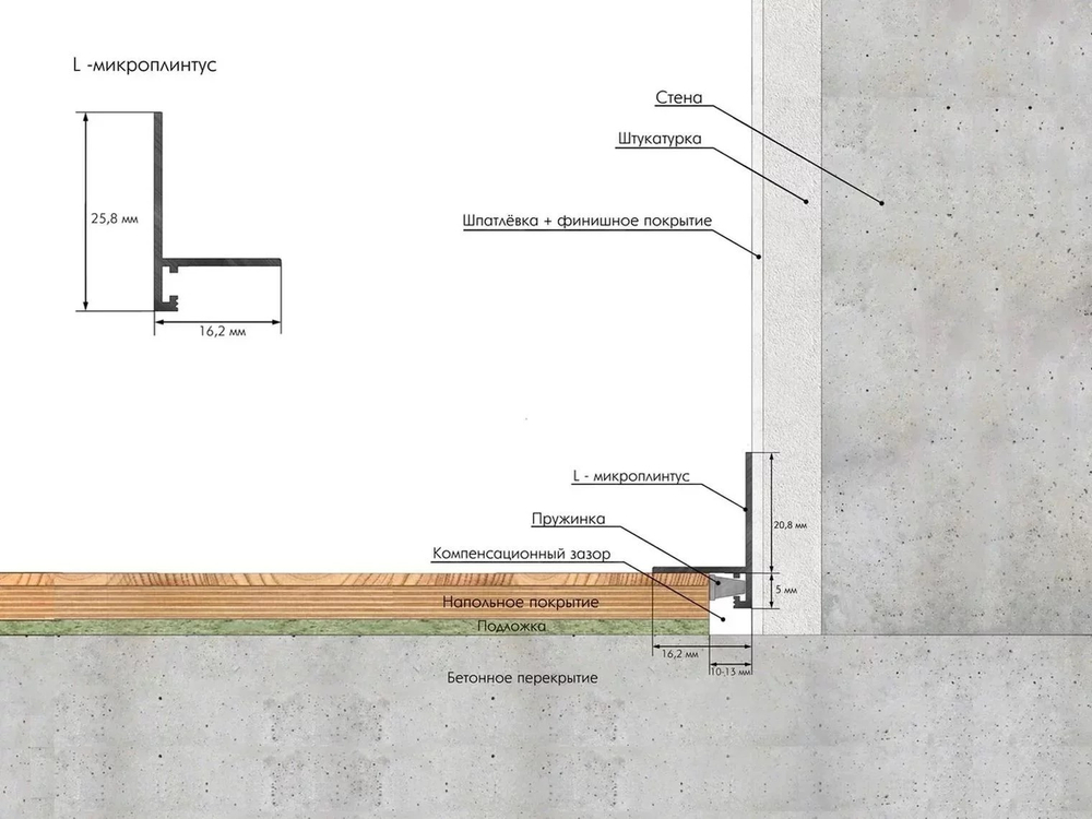 Микроплинтус МП-02 L-образный. Длина 2,4 м.п. 7 пружин.