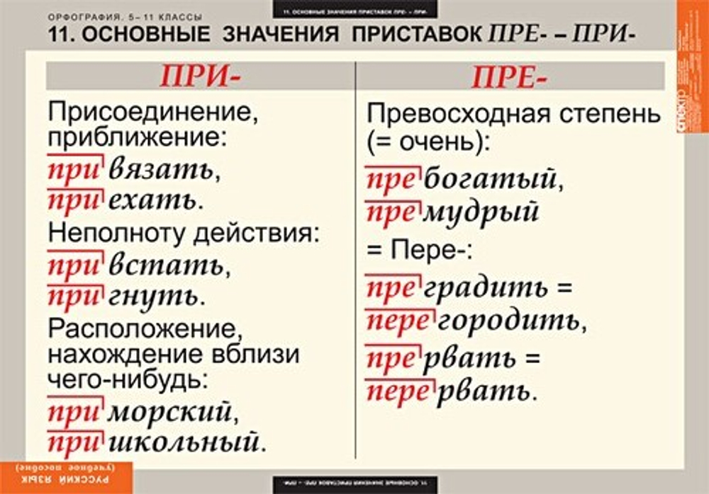 Комплект таблиц "Русский язык. Орфография 5-11 классы" (15 таб.)
