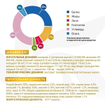 Ветеринарная диета Monge VetSolution Cat Urinary Oxalate Уринари Оксалат для кошек при заболеваниях мочеполовой системы и оксалатном течении МКБ 1,5 кг