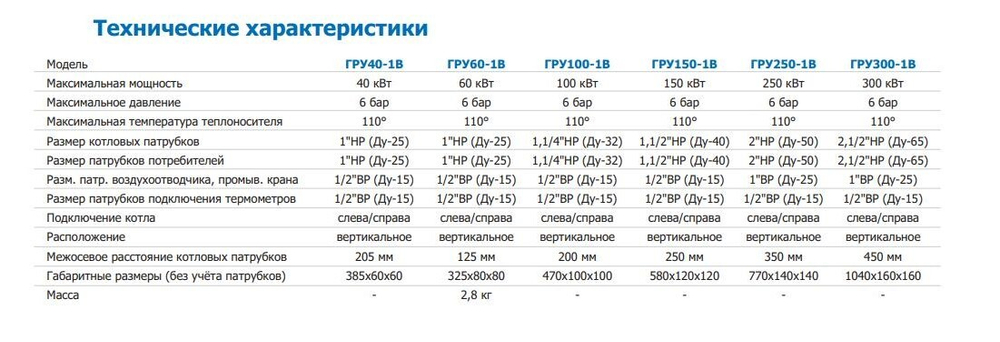 ГРУ100-1В сталь с 2-мя кронштейнами САРМАТ