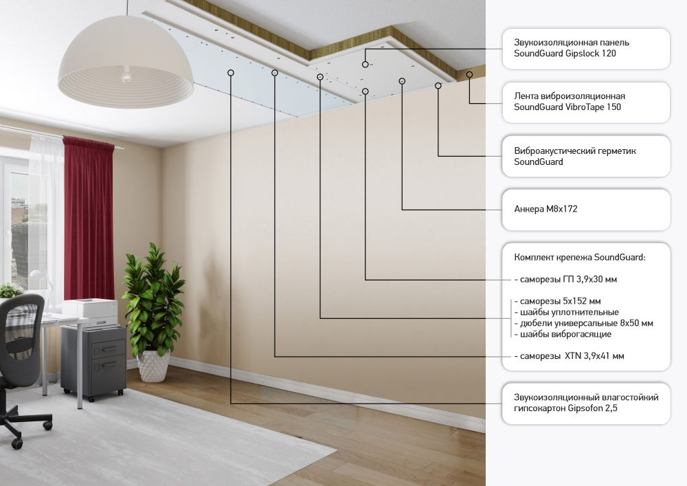 SoundGuard Gipslock Гипслок 120