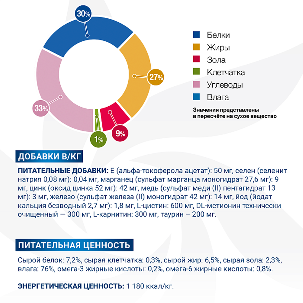 Диетический корм Monge VetSolution Dog Dermatosis Дерматозис для собак при заболеваниях кожи 150 гр - 24 шт