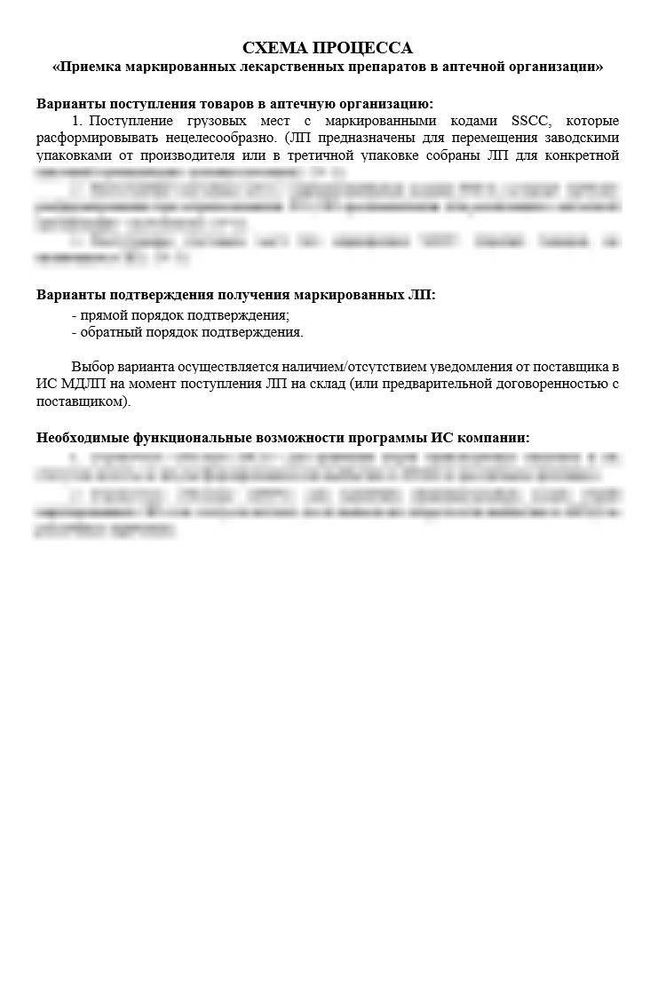 СОП «Порядок организации работ по обороту маркированных лекарственных препаратов» для аптек
