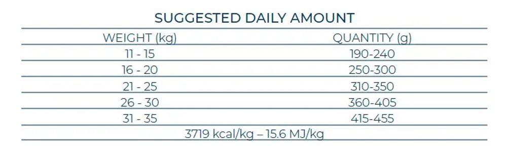 Сухой корм Forza 10 Medium Diet Pesce для собак средних пород гипоаллергенный с рыбой