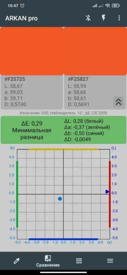Колориметр ARKAN Color Pro