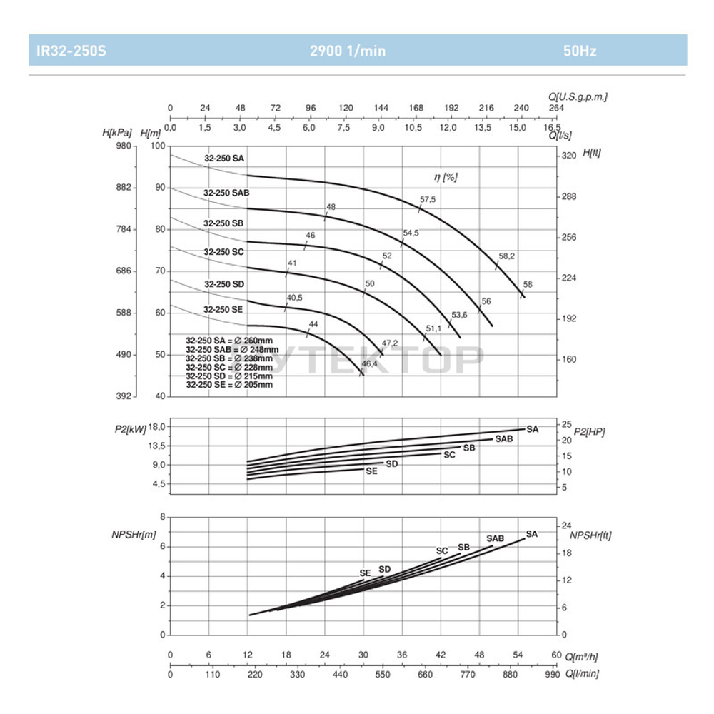 Насосный агрегат моноблочный фланцевый SAER IR 32-250SB