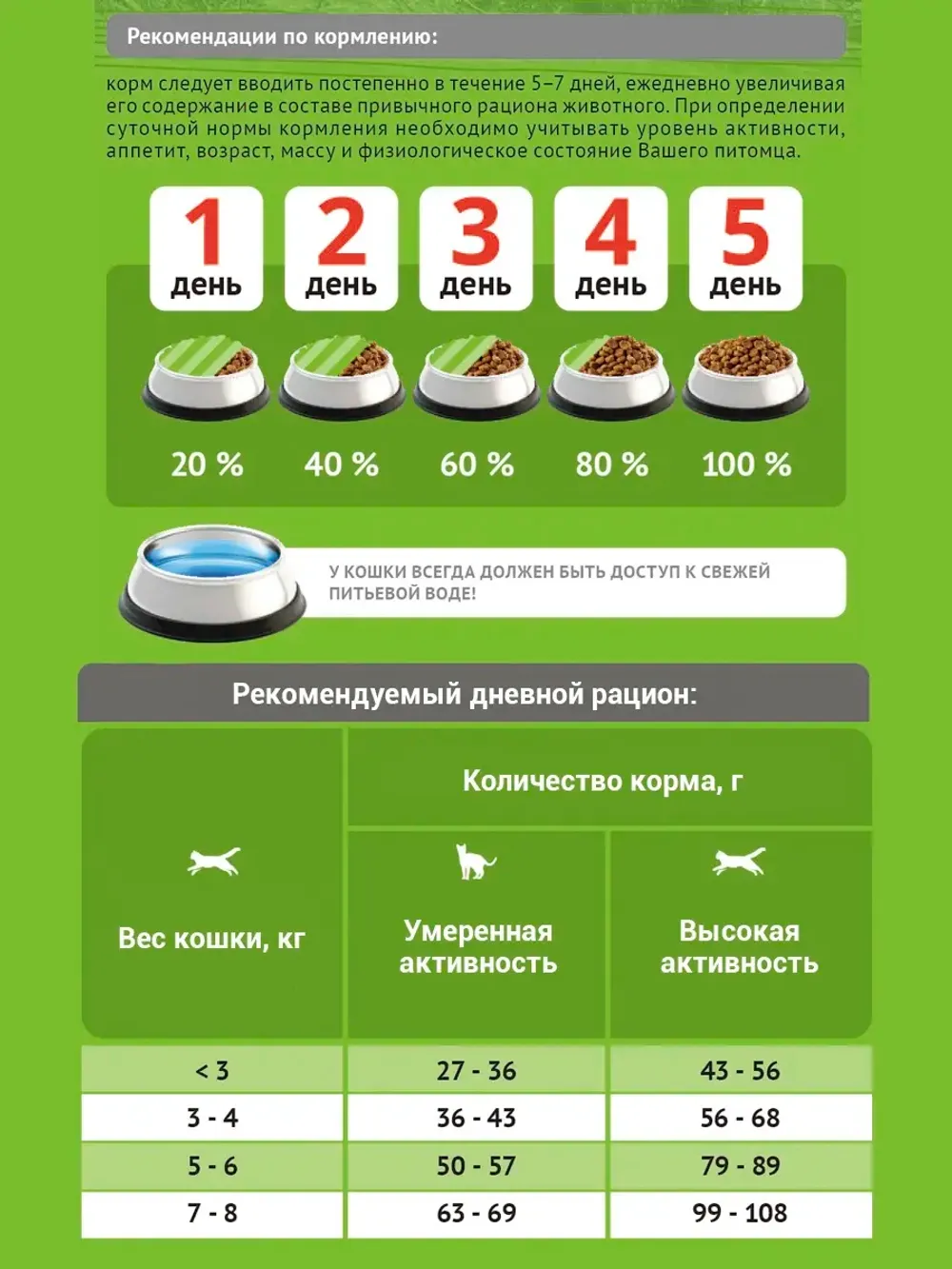 Уценка! Повр.упак. / Сухой корм ProBalance Adult Hairball для кошек, облегчающий выведение шерсти