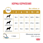 Royal Canin Urinary S/O LP 18 Canine Корм сухой диетический для взрослых собак 2 кг