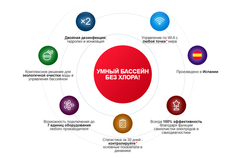 Система обеззараживания и управления бассейном Sugar Valley Aquascenic